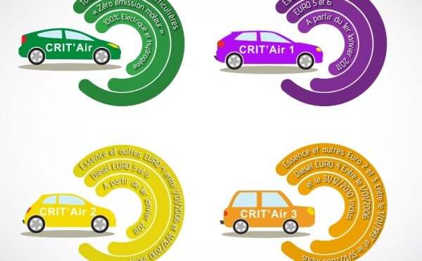 Zones à faibles émissions (ZFE) : le déploiement se poursuit